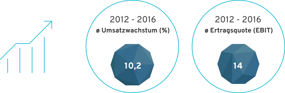 top100_grafik_2